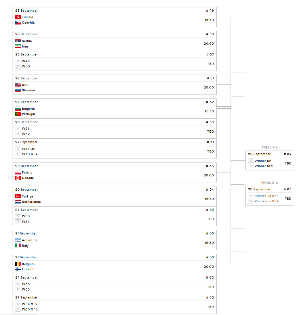 宾仅赢, 淘汰, 因为塞尔维 宾仅赢, 淘汰, 因为塞尔维