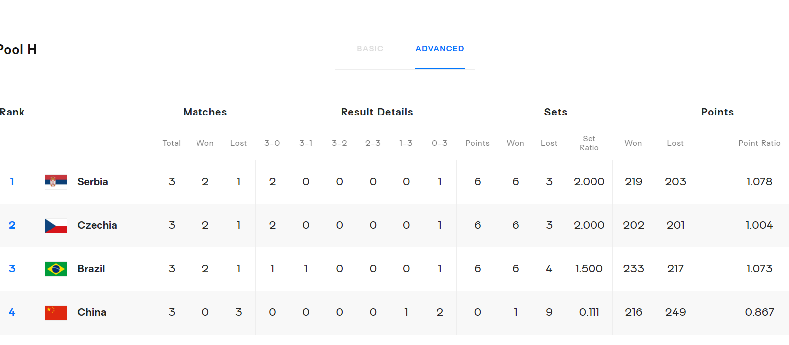 de, vs, net de, vs, net