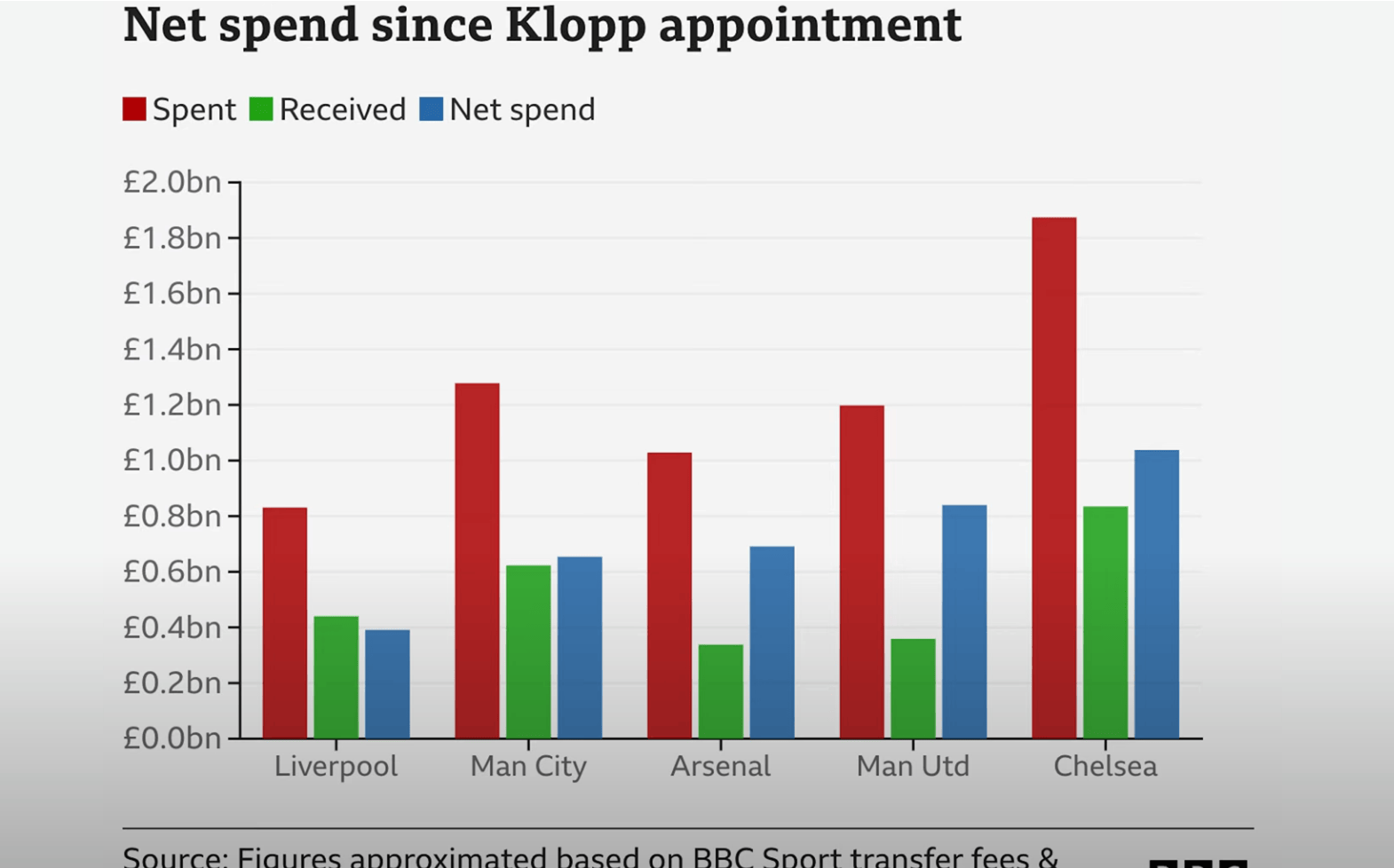 你还记得听, 相信 你还记得听, 相信