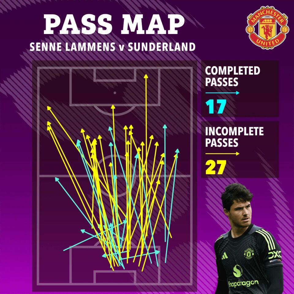 但阿莫林表, 每当球在守 但阿莫林表, 每当球在守